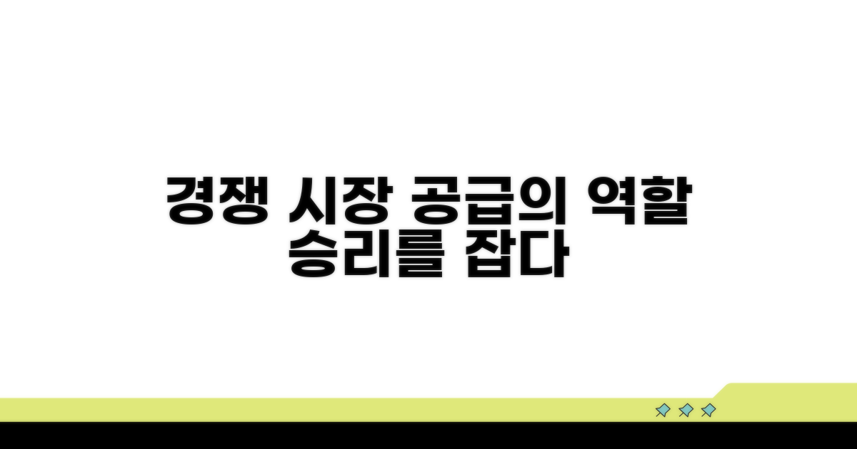 경쟁 시장에서 공급의 역할