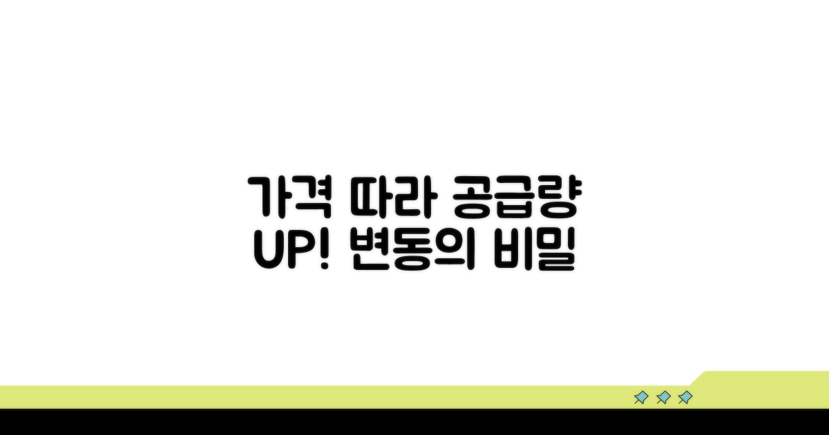 가격 변동에 따른 공급량 변화