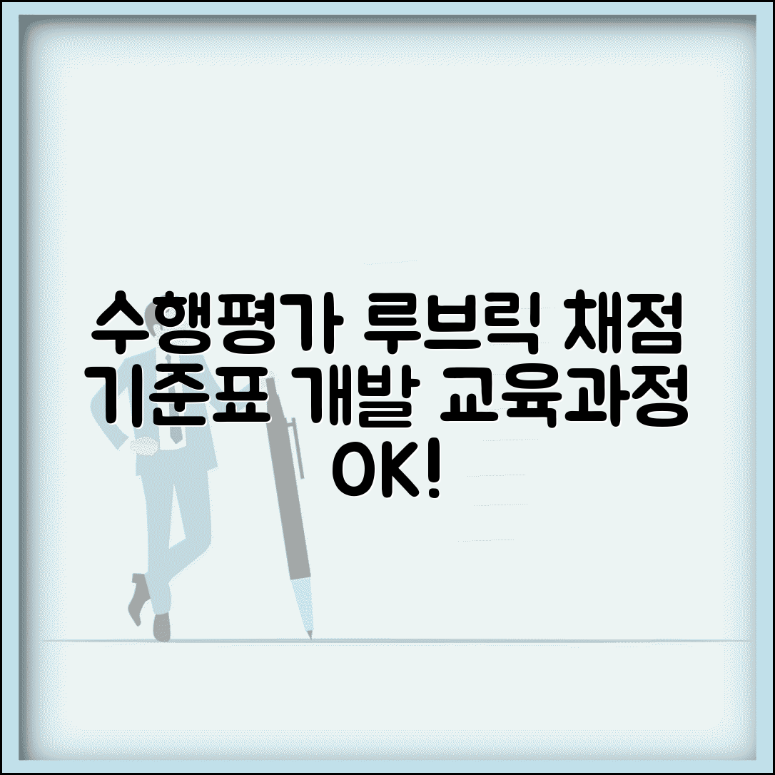 수행평가와 채점기준표 개발 | 교육과정 연계 수행평가 루브릭과 채점 기준 작성