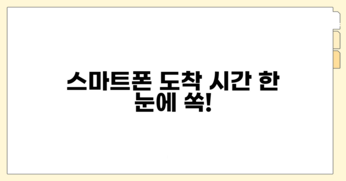 스마트폰으로 도착 시간 검색