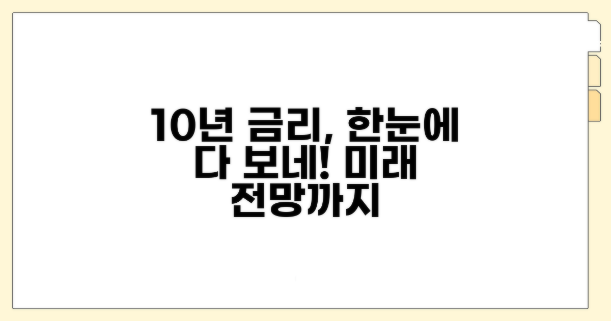10년 금리 추이 한눈에 보기