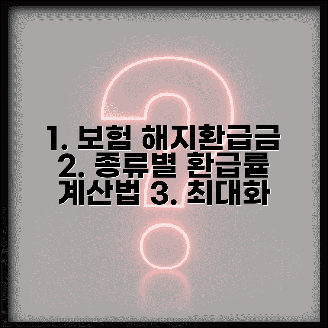 보험 해지환급금 완벽정리 | 종류별 환급률 | 계산법 | 조회방법 | 최대화 전략 | 세금 처리