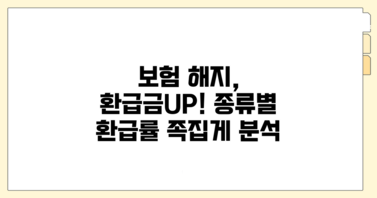 보험 해지환급금 종류별 환급률 분석