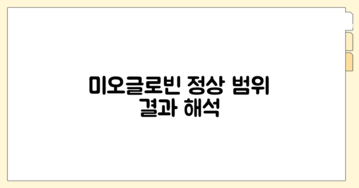 미오글로빈 정상 범위와 의미